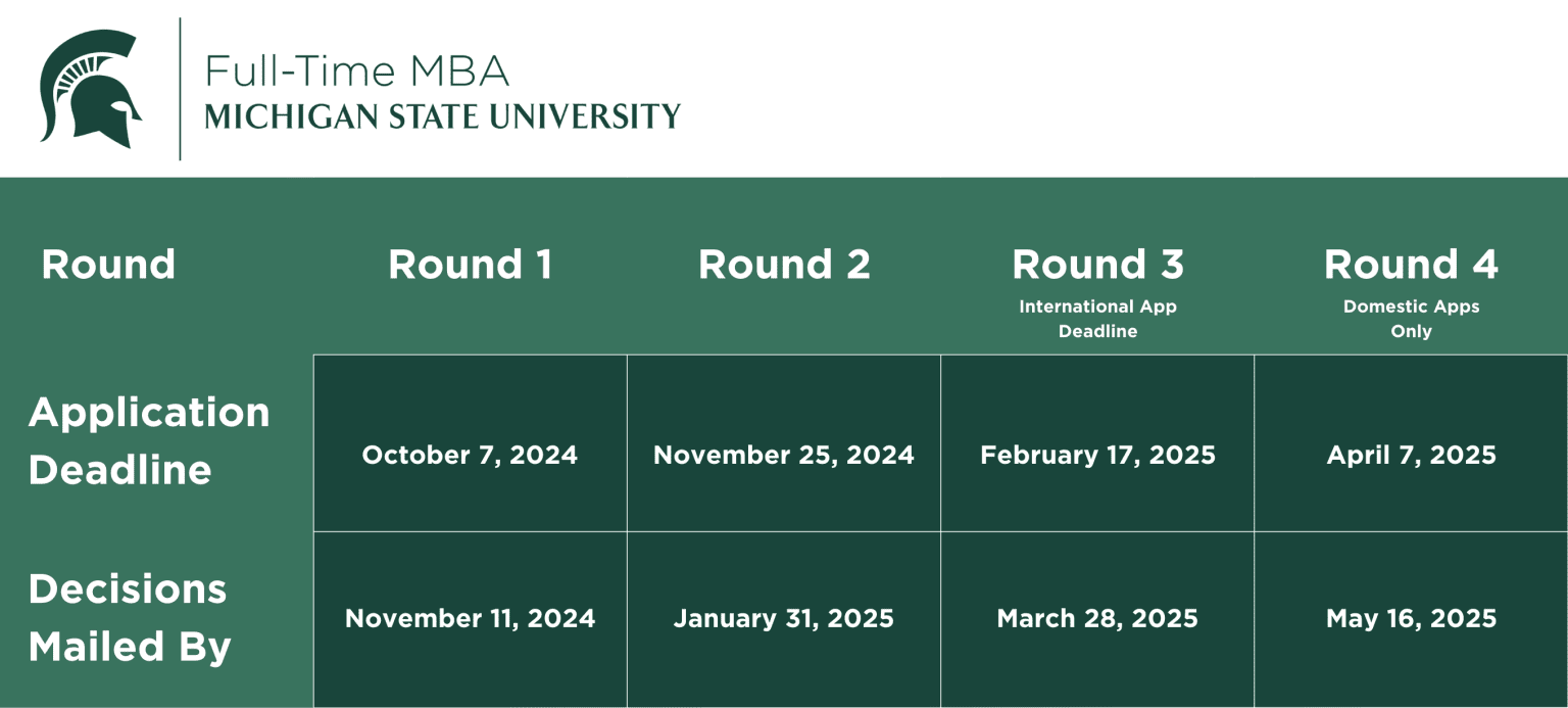 MBA Admissions MSU Broad College of Business