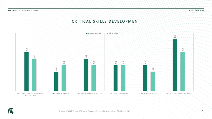 CRITICAL SKILLS DEVELOPMENT