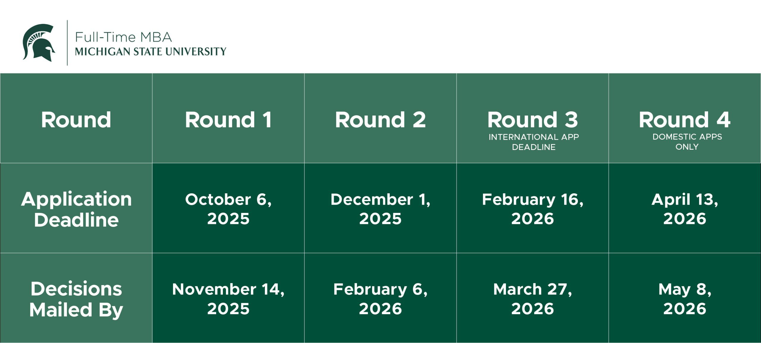 Full Time MBA Application Deadlines 2025-26. Round 1 application deadline: October 6, 2025; Round 1 decisions mailed by: November 14, 2025; Round 2 application deadline: December 1, 2025; Round 2 decisions mailed by: February 6, 2026; Round 3 International App Deadline: February 16, 2026; Round 3 decisions mailed by: March 27, 2026; Round 4 Domestic Apps Only Deadline: April 13, 2026; Round 4 decisions mailed by: May 8, 2026