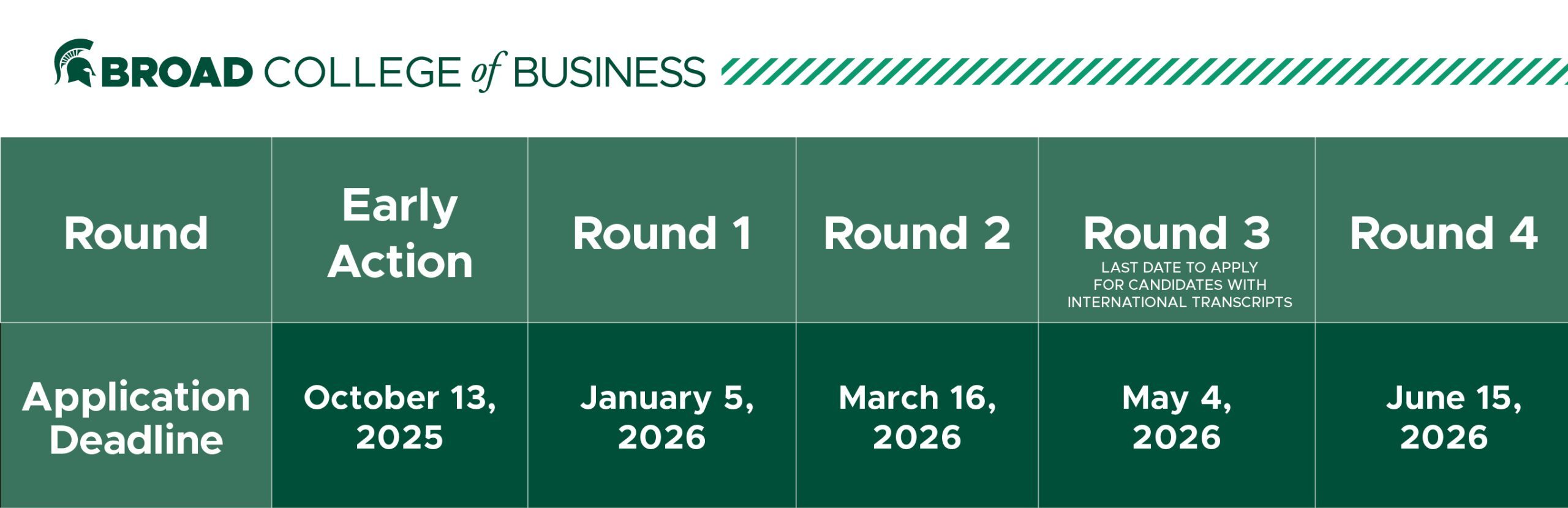 Early Action: October 13, 2025 Round 1: January 5, 2026 Round 2: March 16, 2026 Round 3: May 4, 2026 (last date to apply for candidates with international transcripts) Round 4: June 15, 2026