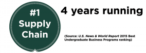 #1 Supply Chain 4 years running (Source: U.S. News & World Report 2015 Best Undergraduate Business Programs ranking)
